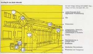 Vorschlag fr eine ideale Haltestelle (zum vergrern anklicken!)