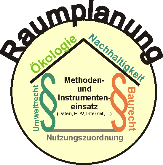 Mehr Informationen zu meinen Arbeitsschwerpunkten; einfach anklicken