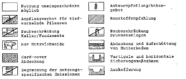 Symbole fr Nutzungseinschrnkungen